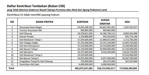 Inikah Penyebab Tempo Menyerang Ahok?