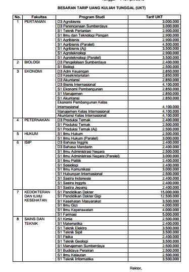 Janji Rektorat Unsoed tidak Terpenuhi untuk UKT Baru Janji Rektorat Unsoed tidak Terpenuhi untuk UKT Baru