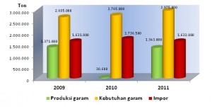 Akademi Komunitas Teknologi Garam Nagekeo Akademi Komunitas Teknologi Garam Nagekeo