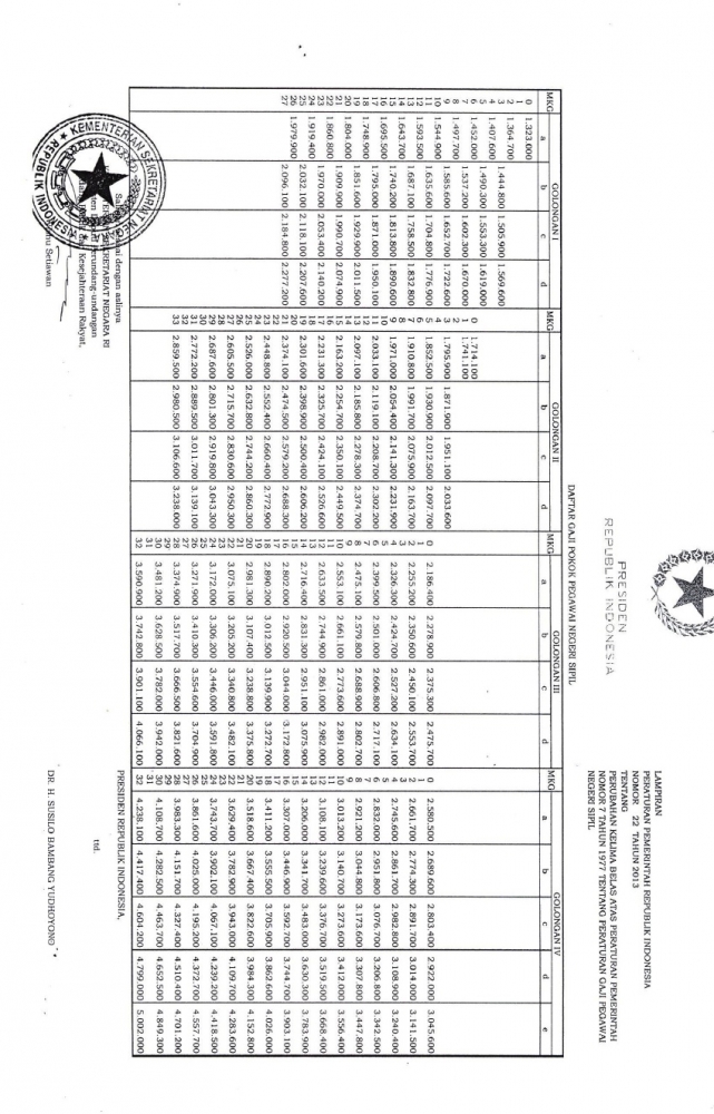 Inilah Gaji PNS 2013, Terendah Rp1.323.000, Tertinggi Rp5.002.000 Inilah Gaji PNS 2013, Terendah Rp1.323.000, Tertinggi Rp5.002.000