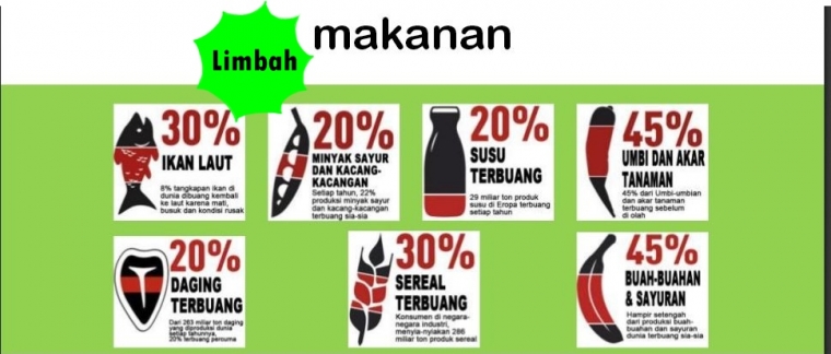 Ada Apa dengan Limbah Makanan? Ada Apa dengan Limbah Makanan?