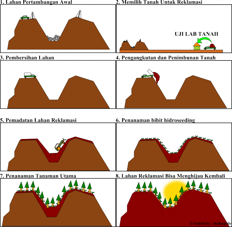 Reklamasi Lahan Bekas Tambang Itu Bagaimana Sih? Reklamasi Lahan Bekas Tambang Itu Bagaimana Sih?