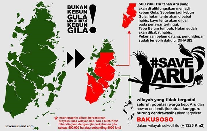 Save Aru Island & Malpraktek Kebijakan Pembangunan Save Aru Island & Malpraktek Kebijakan Pembangunan