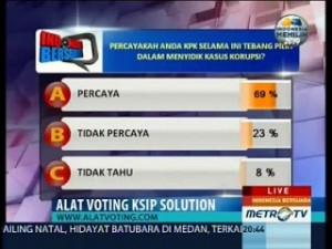 Rakyat Indonesia Percaya KPK "Tebang Pilih" Rakyat Indonesia Percaya KPK "Tebang Pilih"