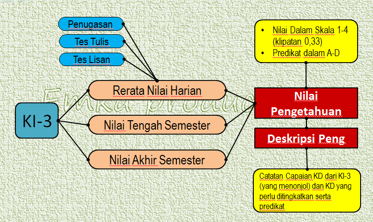 Raport SMP Kurikulum 2013 Raport SMP Kurikulum 2013