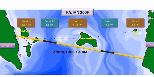 Kontroversi Pembangunan Jembatan Selat Sunda: Latar Belakang dan Prospeknya!