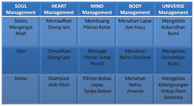 Manajemen Puasa Sebagai Alat Terdahsyat? Manajemen Puasa Sebagai Alat Terdahsyat?