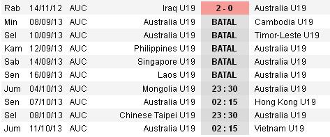 AFF U-19 Championship : Australia Mengundurkan Diri karena Dana? AFF U-19 Championship : Australia Mengundurkan Diri karena Dana?