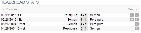 Big Match: Semen Padang vs Persipura Paling Ditunggu 2014 Big Match: Semen Padang vs Persipura Paling Ditunggu 2014