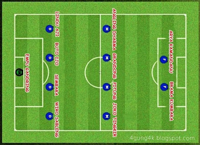 Formasi Timnas Indonesia (Dream Team) Formasi Timnas Indonesia (Dream Team)