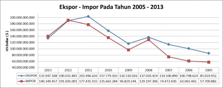 Pilihan ulasan pendidikan perdagangan