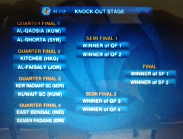 Breaking News: Semen Padang Hadapi East Bengal (India) di Babak Perempat Final AFC Cup 2013 Breaking News: Semen Padang Hadapi East Bengal (India) di Babak Perempat Final AFC Cup 2013
