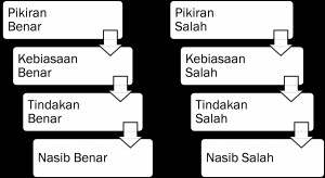 Cara Mudah Meramal Nasib Akan Jadi Kaya Atau Miskin Cara Mudah Meramal Nasib Akan Jadi Kaya Atau Miskin