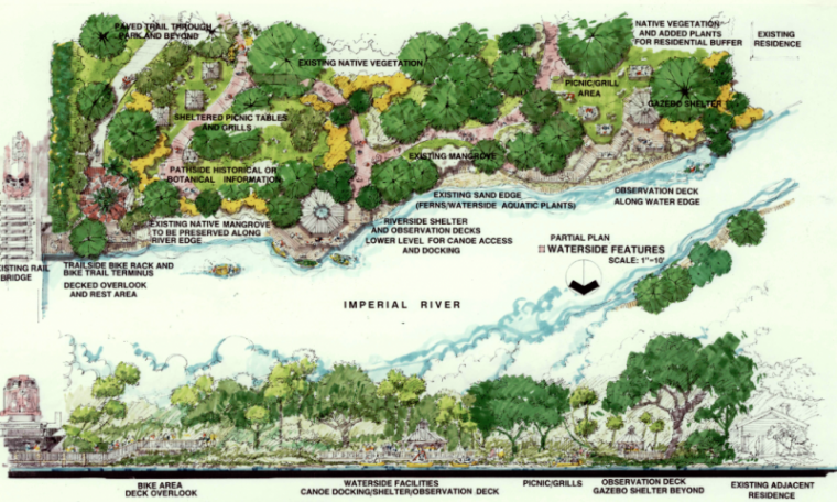 Sekilas tentang Arsitektur Lanskap