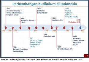 Mencermati Perubahan Kurikulum 2013 Mencermati Perubahan Kurikulum 2013