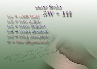 Unsur Berita 5w+1h Unsur Berita 5w+1h