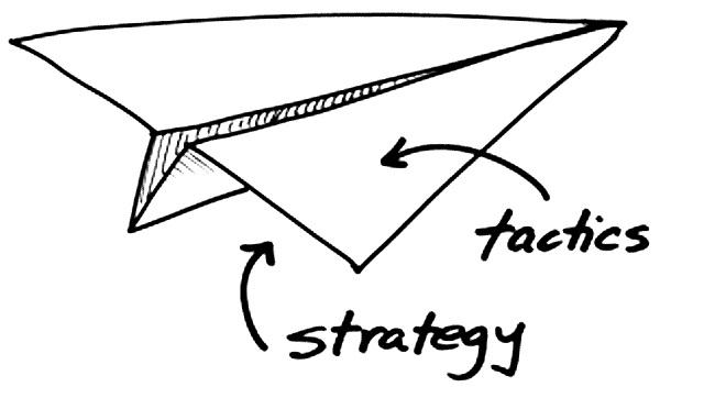 Perbedaan Antara Strategi Dengan Taktik, Serta Penerapannya Dalam Bisnis Perbedaan Antara Strategi Dengan Taktik, Serta Penerapannya Dalam Bisnis