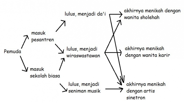 Benarkah Jodoh Ada di Tangan Tuhan? Benarkah Jodoh Ada di Tangan Tuhan?