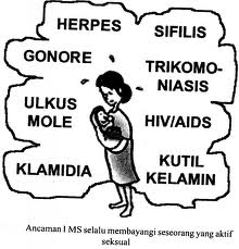 Seks Bebas dan Penanggulangannya Persfektif Hindu Seks Bebas dan Penanggulangannya Persfektif Hindu