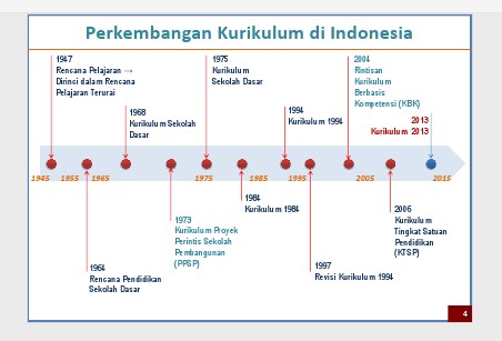 Apa Kelebihan Kurikulum 2013? Apa Kelebihan Kurikulum 2013?