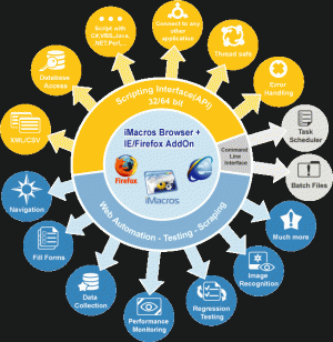 Berinternet dengan Imacros (Robot Data Entry) Berinternet dengan Imacros (Robot Data Entry)