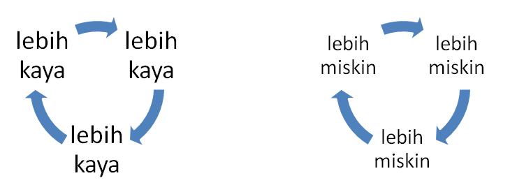 Cara Ampuh Cepat Kaya Cara Ampuh Cepat Kaya