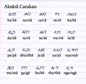 Belajar Aksara Jawa (1) Belajar Aksara Jawa (1)
