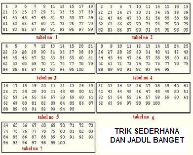 Cara Cepat dan Mudah Membaca Pikiran Orang Cara Cepat dan Mudah Membaca Pikiran Orang