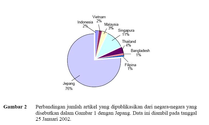 Kualitas Pendidikan Jepang Kualitas Pendidikan Jepang