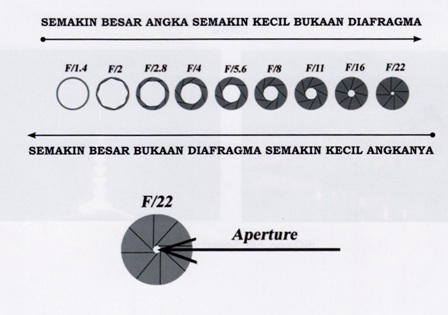 Melukis Cahaya Melukis Cahaya