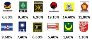 Hasil Pemilu Legislatif 2014,Hasil Cepat Quick Count Hasil Pemilu Legislatif 2014,Hasil Cepat Quick Count