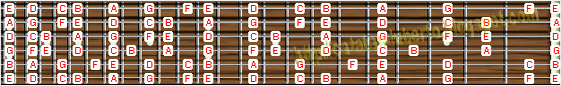 Jalur Melodi Pada Gitar Jalur Melodi Pada Gitar