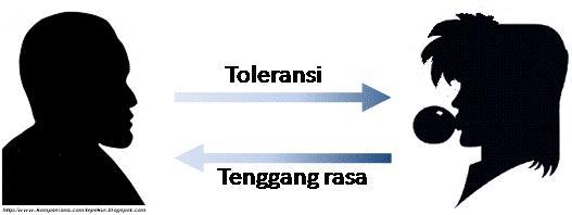 Toleransi vs Tenggang Rasa Toleransi vs Tenggang Rasa