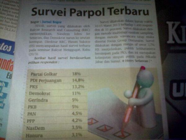Elektabilitas PKS: Berdasarkan Hasil Survei atau Hasil Penerimaan Survei? Elektabilitas PKS: Berdasarkan Hasil Survei atau Hasil Penerimaan Survei?