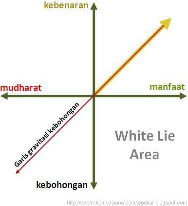 Tidak Semua Kebenaran Harus Dikatakan Tidak Semua Kebenaran Harus Dikatakan