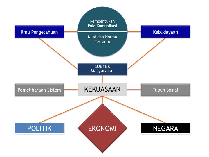 Kekuasaan Kekuasaan