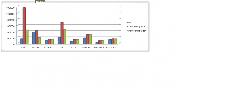 Evaluasi Pendapatan Daerah Kasus: Propinsi Bengkulu (2008) Evaluasi Pendapatan Daerah Kasus: Propinsi Bengkulu (2008)