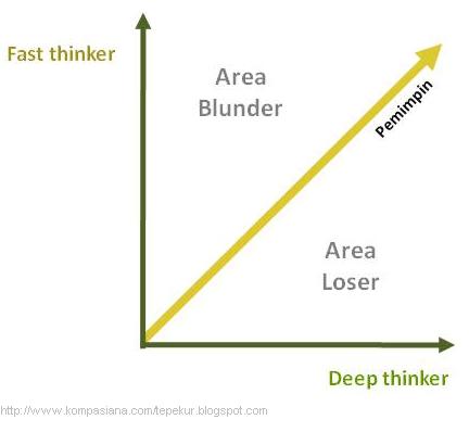 Fast Thinker vs Deep Thinker Fast Thinker vs Deep Thinker