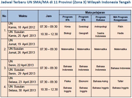 Perubahan Jadwal UN SMA/SMK 2013 Perubahan Jadwal UN SMA/SMK 2013