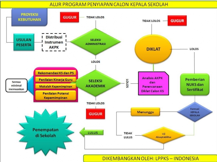 Paradigma Baru Penyiapan Calon Kepala Sekolah Paradigma Baru Penyiapan Calon Kepala Sekolah