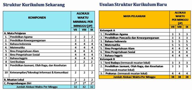 Draft Kurikulum 2013 : Dimana Posisi Bimbingan dan Konseling? Draft Kurikulum 2013 : Dimana Posisi Bimbingan dan Konseling?