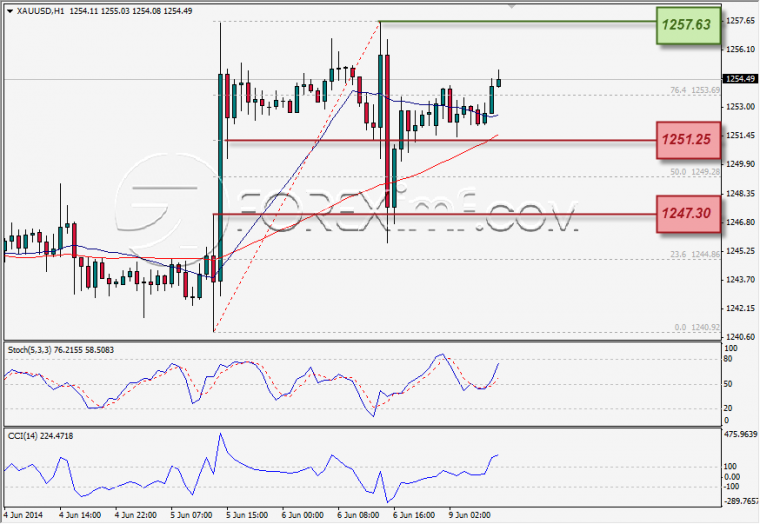 Recent post forex trading football pools analysis