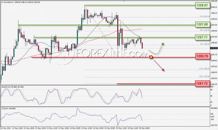 Forum master forex indonesia