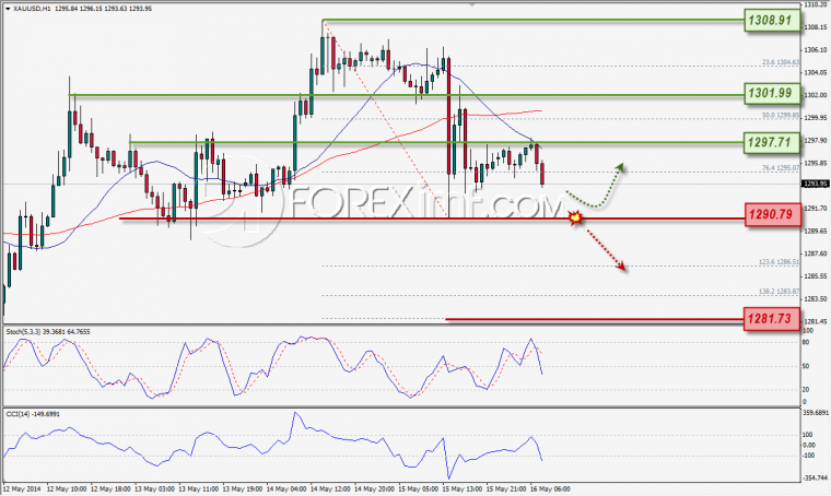 trading forex resmi di indonesia