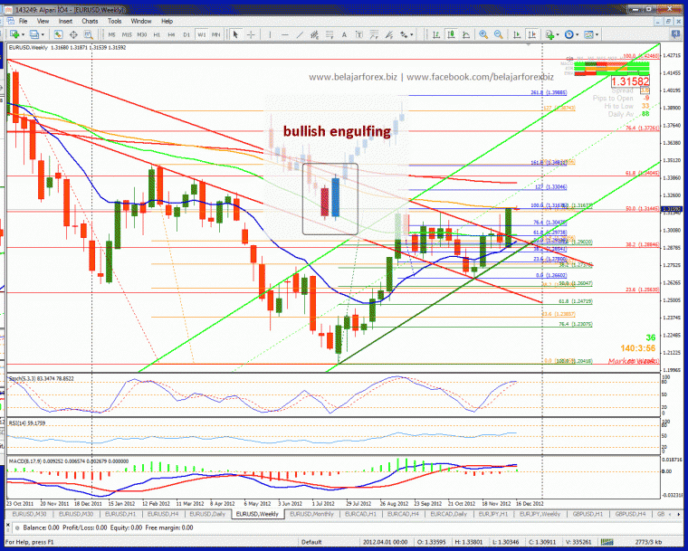 Analisa forex eurusd hari ini