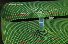 Wormhole dan Alam Barzakh Wormhole dan Alam Barzakh