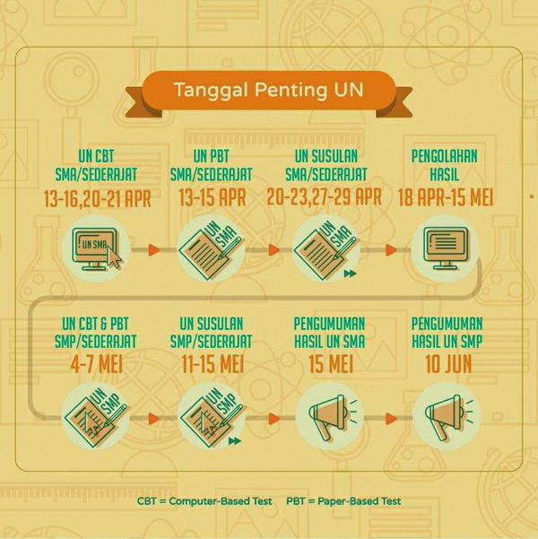 Ujian Nasional 2015 dalam Perspektif Kompasianer