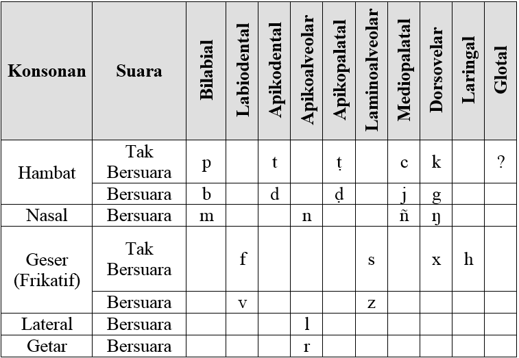 Anak Kampus: Kajian Konsep Fonologi