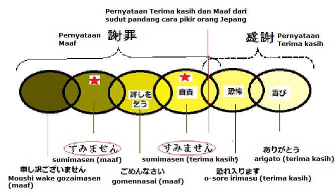Pernyataan Cinta Bahasa Jepang