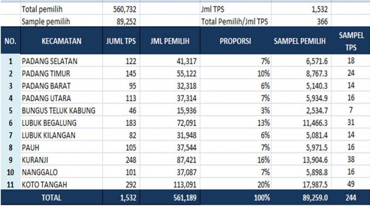Quick Count Pileg 2014 Konspirasi Media ? (Bag.2) Quick Count Pileg 2014 Konspirasi Media ? (Bag.2)